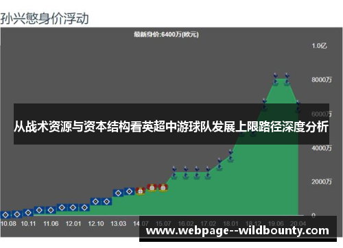 从战术资源与资本结构看英超中游球队发展上限路径深度分析