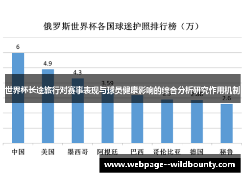 世界杯长途旅行对赛事表现与球员健康影响的综合分析研究作用机制