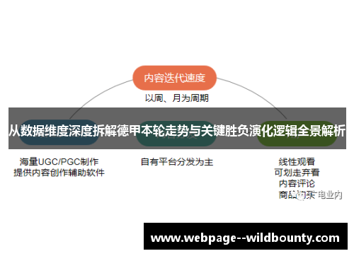从数据维度深度拆解德甲本轮走势与关键胜负演化逻辑全景解析