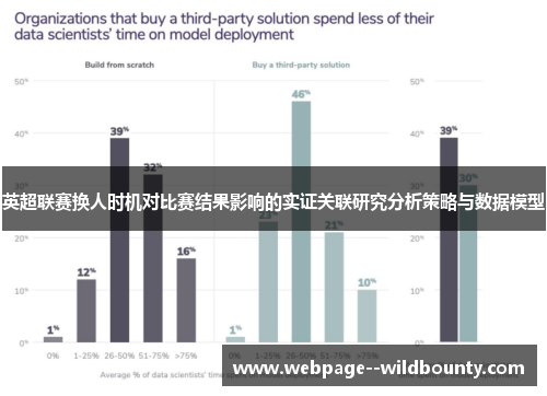 英超联赛换人时机对比赛结果影响的实证关联研究分析策略与数据模型 英超联赛换人时机对比赛结果影响的实证关联研究分析策略与数据模型