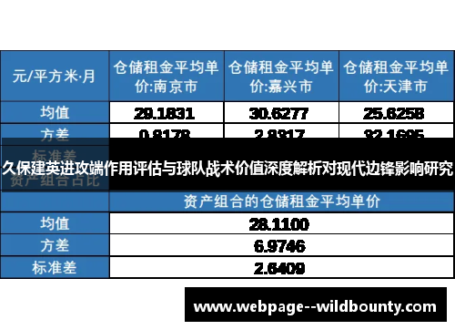 久保建英进攻端作用评估与球队战术价值深度解析对现代边锋影响研究