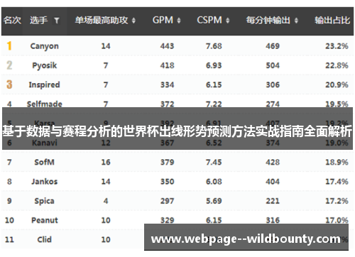 基于数据与赛程分析的世界杯出线形势预测方法实战指南全面解析 基于数据与赛程分析的世界杯出线形势预测方法实战指南全面解析