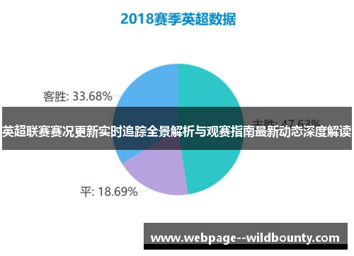 英超联赛赛况更新实时追踪全景解析与观赛指南最新动态深度解读