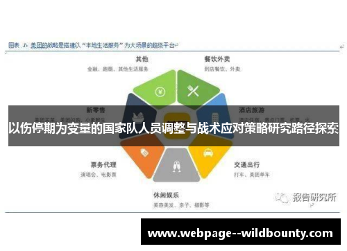 以伤停期为变量的国家队人员调整与战术应对策略研究路径探索 以伤停期为变量的国家队人员调整与战术应对策略研究路径探索
