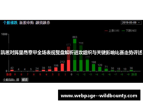 凯恩对阵里昂意甲全场表现复盘解析进攻组织与关键影响比赛走势评述 凯恩对阵里昂意甲全场表现复盘解析进攻组织与关键影响比赛走势评述