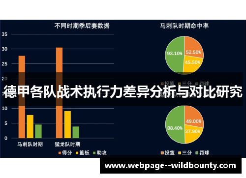 德甲各队战术执行力差异分析与对比研究
