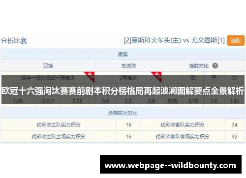 欧冠十六强淘汰赛赛前剧本积分榜格局再起波澜图解要点全景解析
