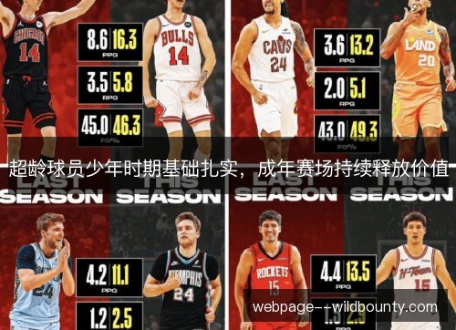 超龄球员少年时期基础扎实,成年赛场持续释放价值 超龄球员少年时期基础扎实,成年赛场持续释放价值
